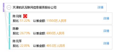 天津航訊互聯(lián)網(wǎng)信息服務(wù)股份公司 連接未來(lái)的互聯(lián)網(wǎng)信息服務(wù)領(lǐng)軍者
