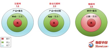 阿里巴巴 下一代互聯網將是“云腦物聯網”引領的信息服務新紀元